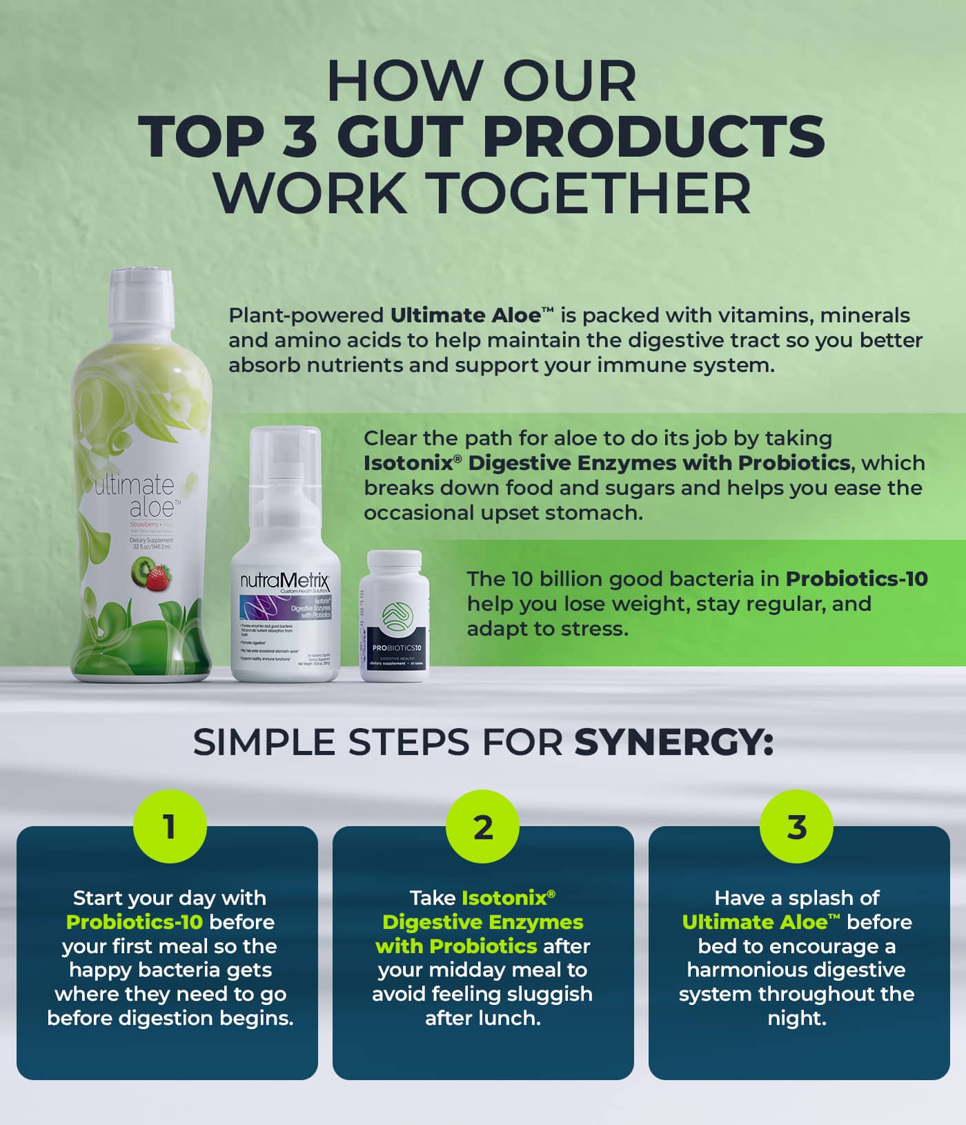 How nutraMetrix® Probiotics-10 Benefits You?