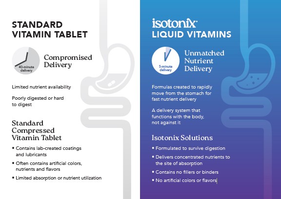 Isotonix® Delivery System  