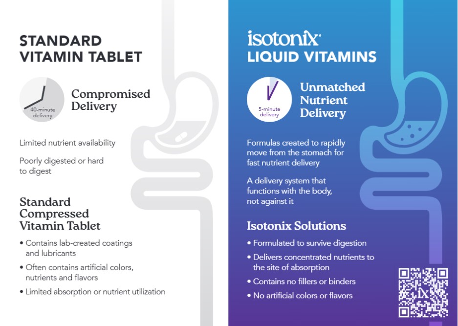 Isotonix Delivery System